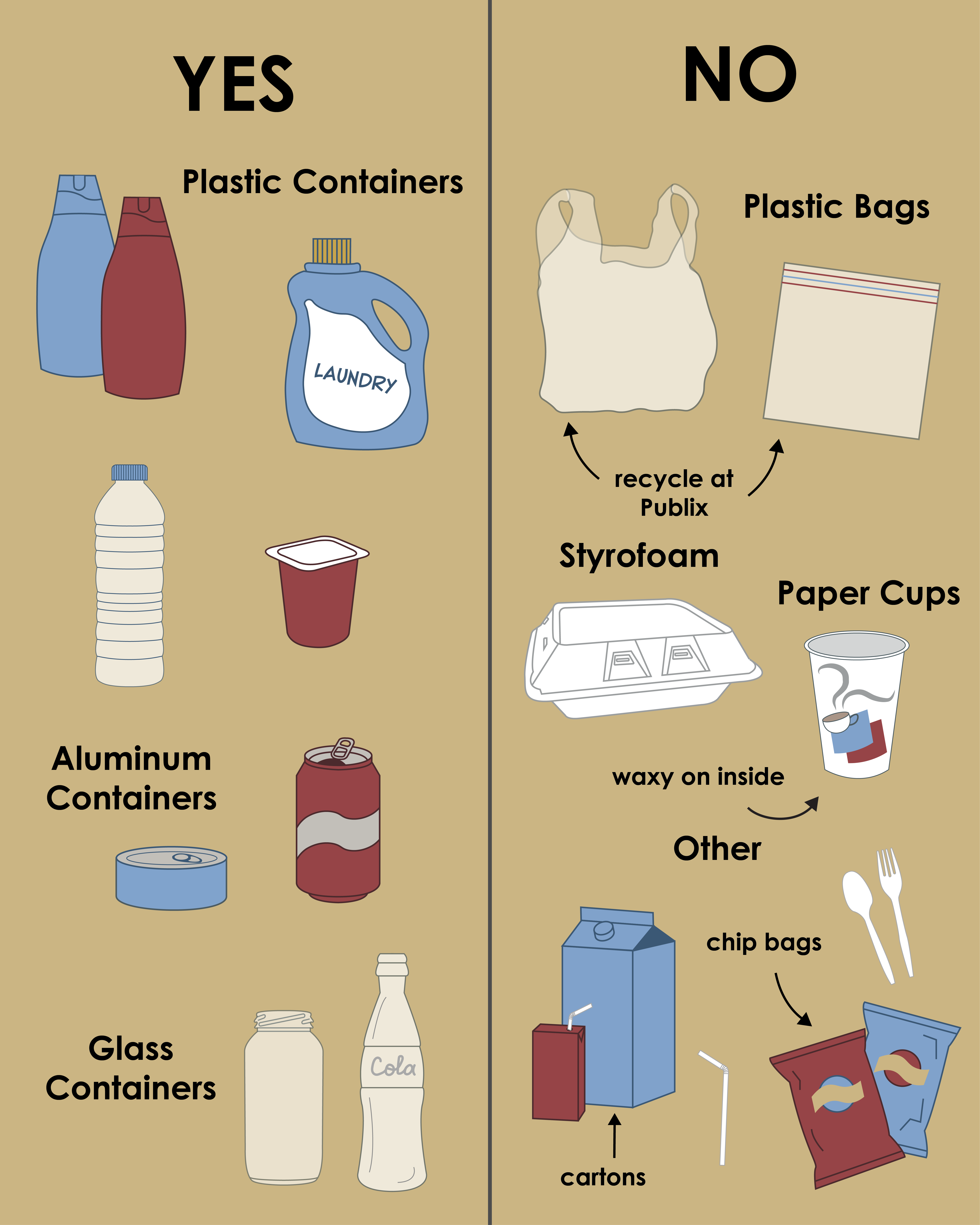 A quick guide to what can and can’t be recycled on campus! Generally, plastic, aluminum, and glass containers can be recycled. Conversely, plastic bags and styrofoam can't be recycled on campus - but may be recycled at an alternate location; paper cups tend to be waxy inside and thus cannot be recycled; and cartons, plastic straws and utensils, and chip bags are also not recyclable on campus.